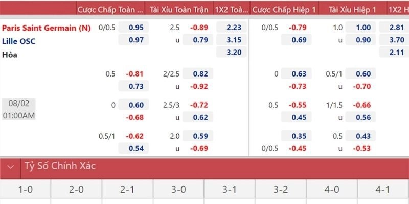 Xem nhận định bóng đá PSG và Lille ngày 17/01/2026 giờ 03:00