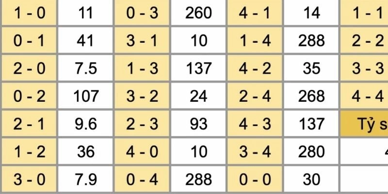 Kết quả bóng đá PSG và Paris FC ngày 13/01/2026 ghi nhận thế trận một chiều