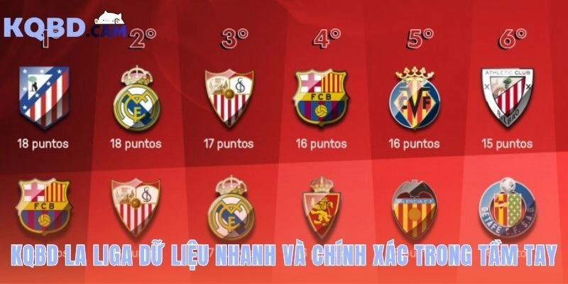 KQBD La Liga cung cấp dữ liệu cơ bản nhanh và chính xác