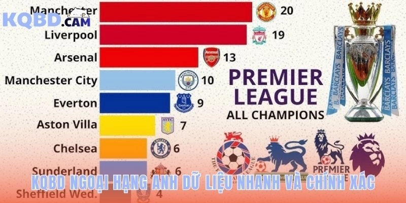 KQBD Ngoại Hạng Anh cập nhật mọi con số với tốc độ ánh sáng