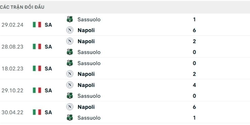 Lịch sử đối đầu phản ánh ưu thế tuyệt đối của đội chủ nhà